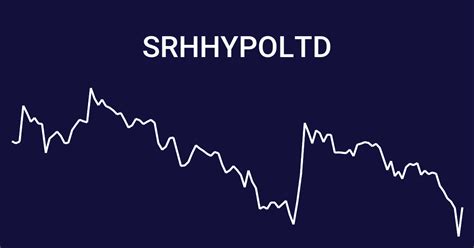 srh hypo ltd share price news